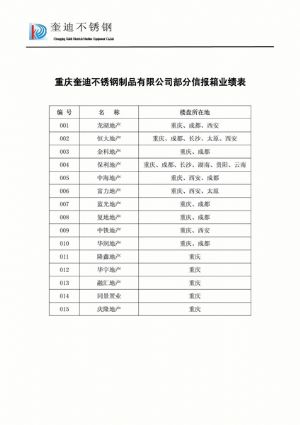 部分工程实例