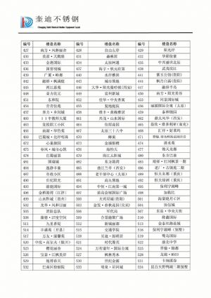 部分工程实例