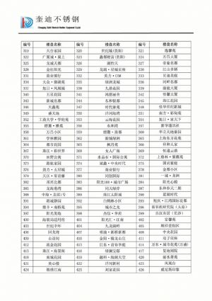 部分工程实例
