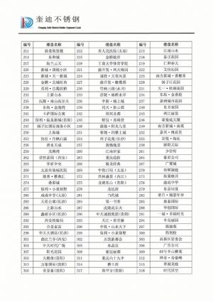 部分工程实例