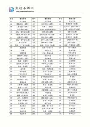 部分工程实例