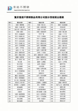 部分工程实例